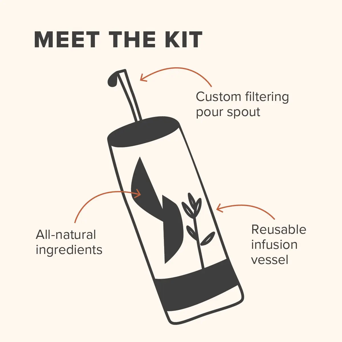 The Espresso Martini Cocktail Infusion Kit