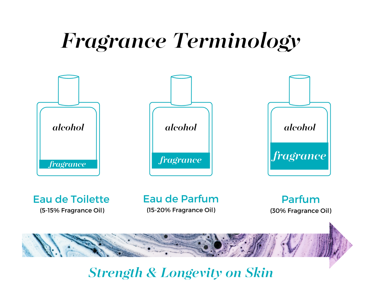 Free (ocean mist) | Parfum Spray 8 mL Pen